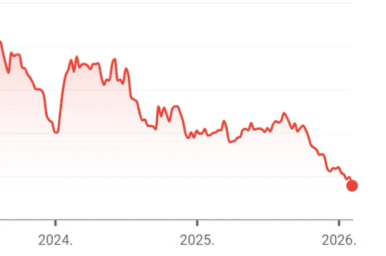 Mínusz 180 milliárd közpénz: 6 év alatt értéke több mint kétharmadát elvesztette az MNB-alapítvány lengyel cége