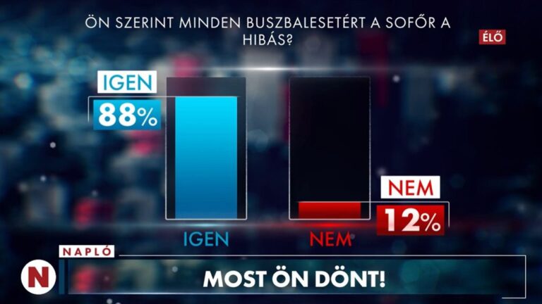 Halálos buszbalesetekkel kapcsolatos nyereményjátékot indított a TV2, megbírságolta őket az NMHH