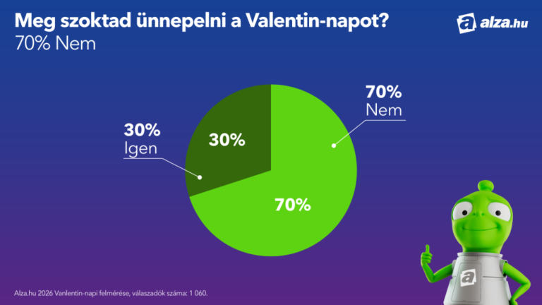 Online vásárlással készülnek a Valentin-napra Magyarországon